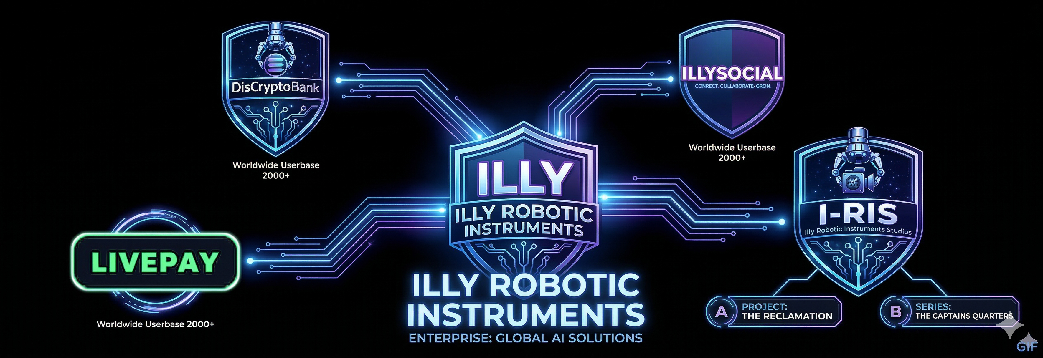 Illy Robotic Instruments Product Ecosystem - DisCryptoBank, IllySocial, LivePay, I-RIS